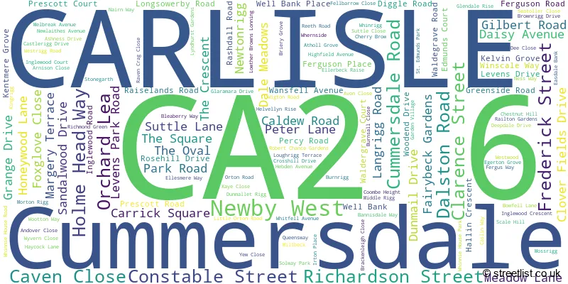 A word cloud for the CA2 6 postcode